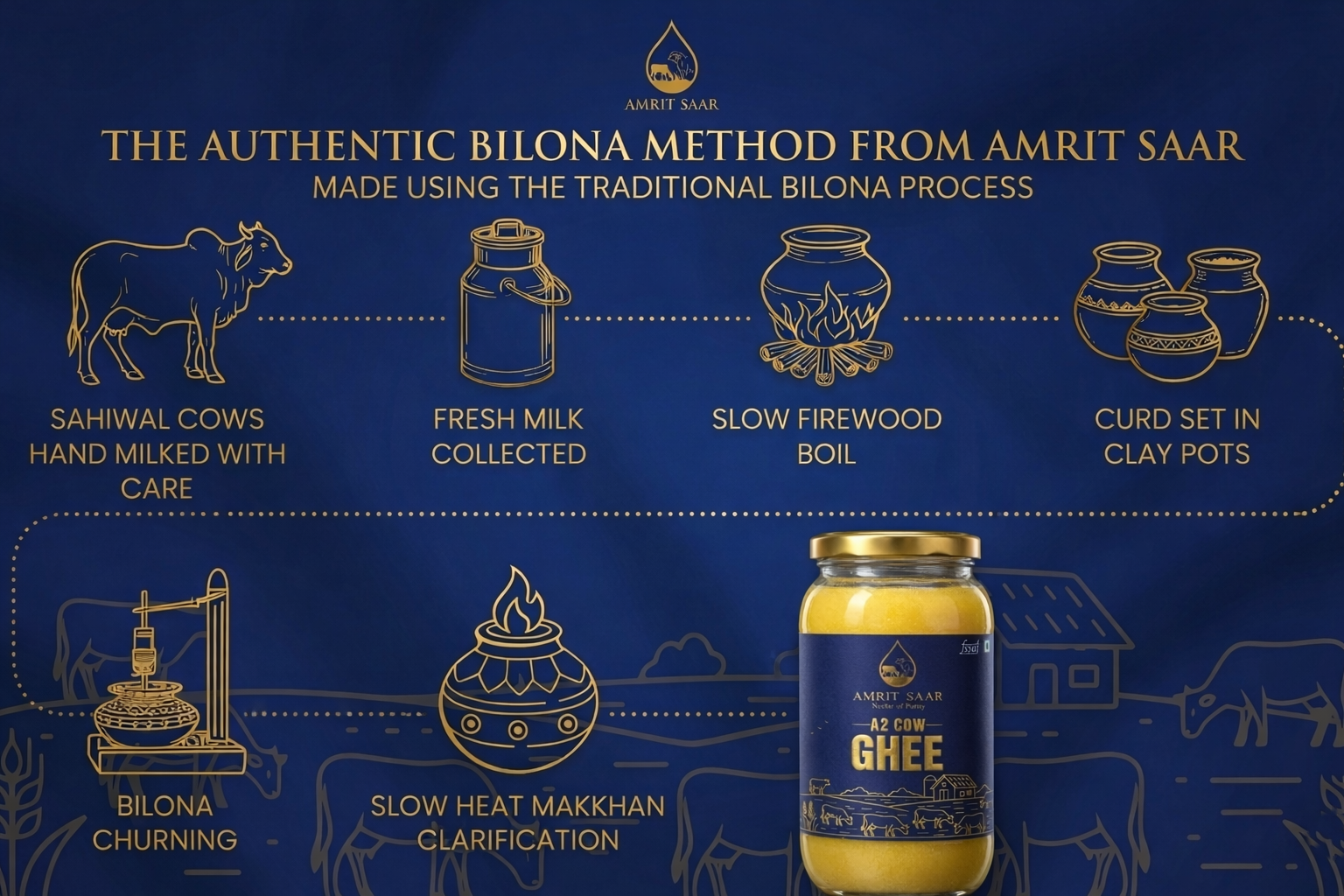 AMRIT SAAR A2 COW GHEE - Shudhta Da Saar